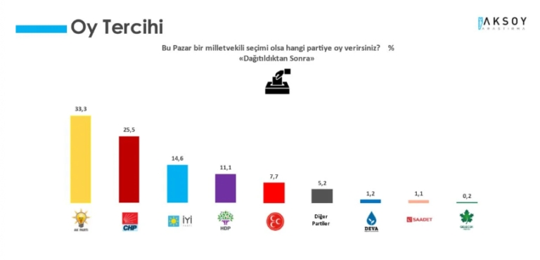 Şubat ayının ilk anketi açıklandı galerisi resim 2