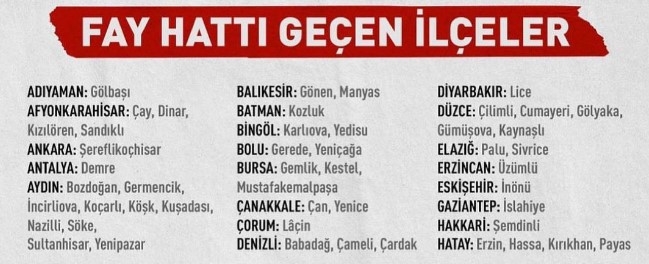 Fay hattı üzerinde olan iller ve ilçeler açıklandı galerisi resim 4