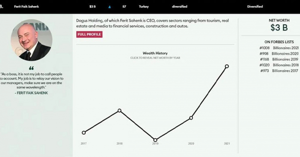 Türkiye'nin en zengin 10 ismi galerisi resim 10