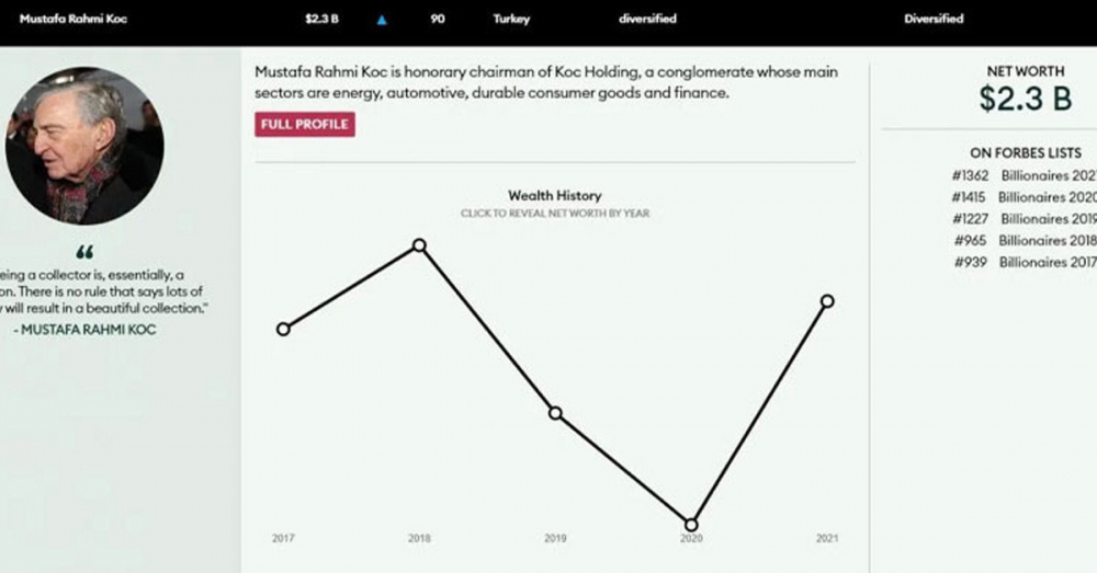 Türkiye'nin en zengin 10 ismi galerisi resim 6