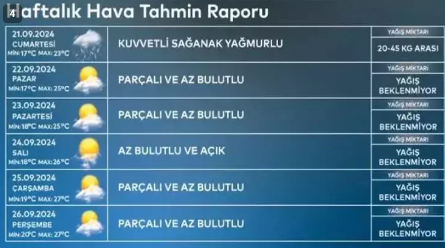 Meteoroloji ve AKOM saat vererek açıkladı galerisi resim 3