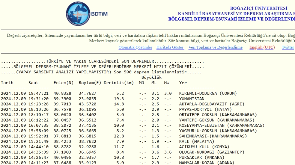 Son Dakika Deprem Oldu galerisi resim 2