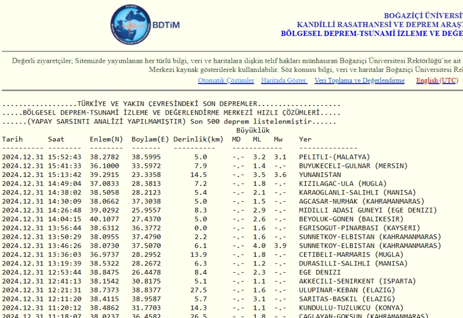 Son Dakika Şiddetli deprem oldu galerisi resim 2