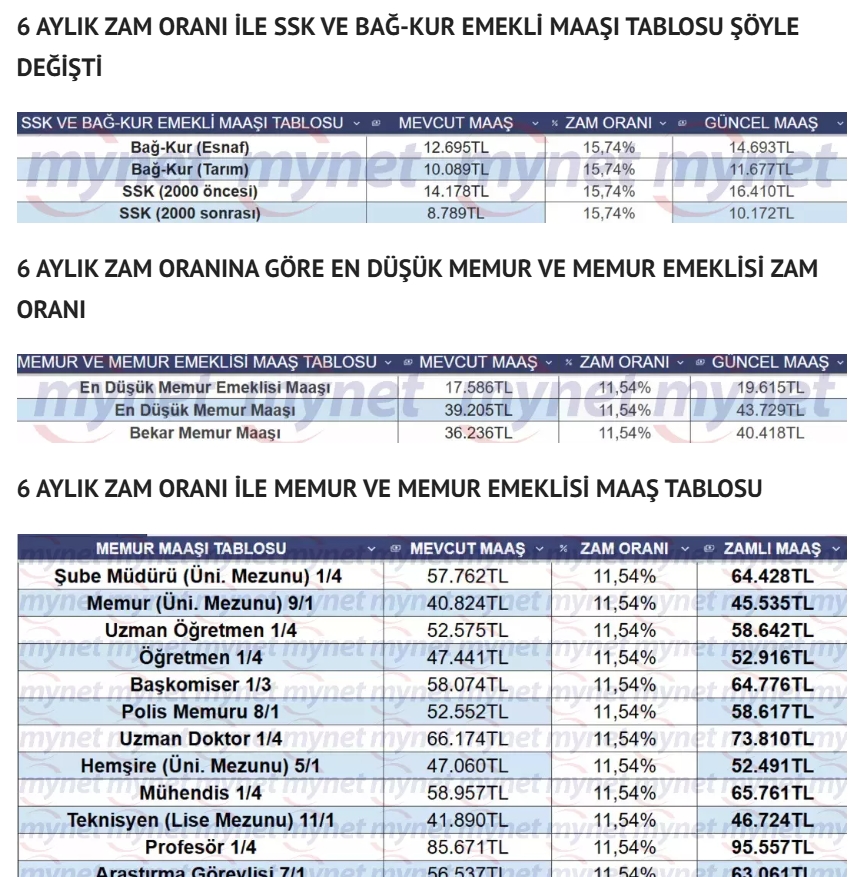 Yeni Emekli Maaşları Belli Oldu galerisi resim 2