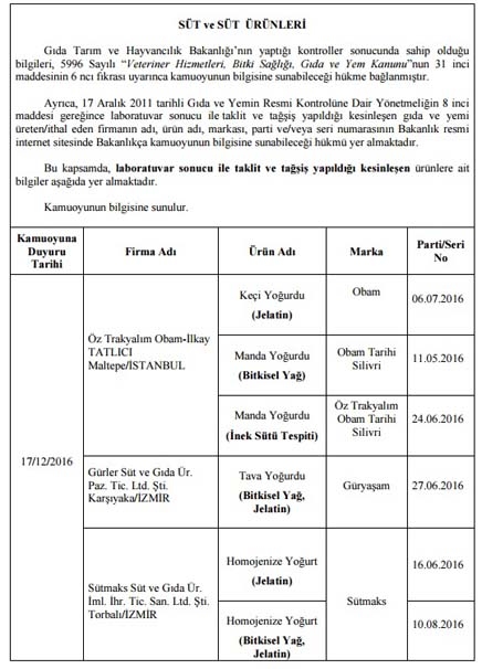 Son dakika: Evinizde bu ürünlerden varsa hemen imha edin! İşte o liste.. galerisi resim 13