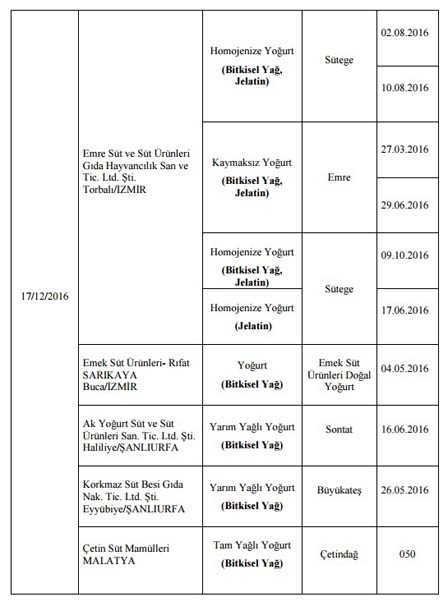 Son dakika: Evinizde bu ürünlerden varsa hemen imha edin! İşte o liste.. galerisi resim 14