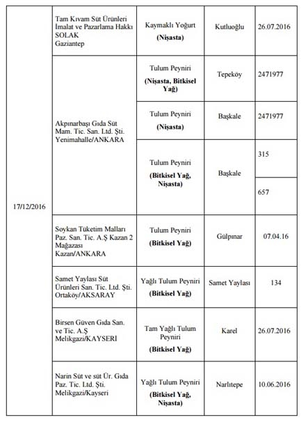 Son dakika: Evinizde bu ürünlerden varsa hemen imha edin! İşte o liste.. galerisi resim 15