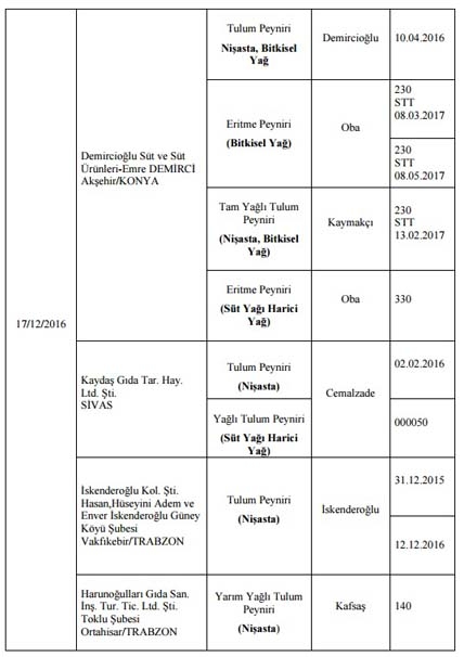 Son dakika: Evinizde bu ürünlerden varsa hemen imha edin! İşte o liste.. galerisi resim 17