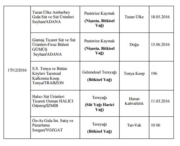 Son dakika: Evinizde bu ürünlerden varsa hemen imha edin! İşte o liste.. galerisi resim 18