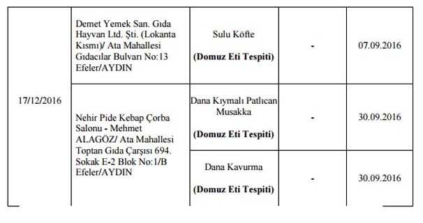 Son dakika: Evinizde bu ürünlerden varsa hemen imha edin! İşte o liste.. galerisi resim 20