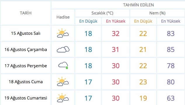 Son hava durumu kritik sağanak uyarısı İstanbul, Kocaeli,Kars... galerisi resim 7