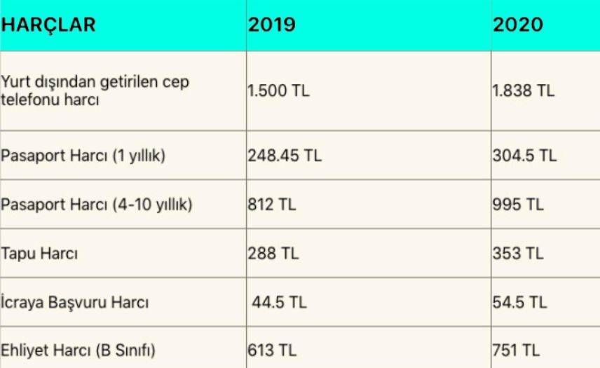 S-ürücüler aman deyin. Y-eni uygulamayı b-ilmeyene 2 Bin 869 L-ira yazıy galerisi resim 2