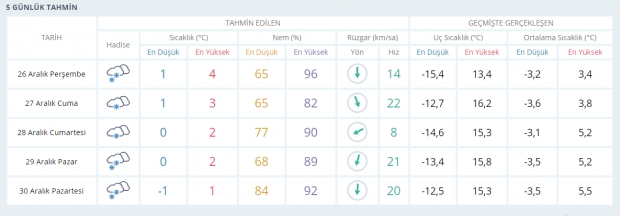 İstanbul ve 10 İlimiz İçin Kırmızı Alarm Verildi galerisi resim 10