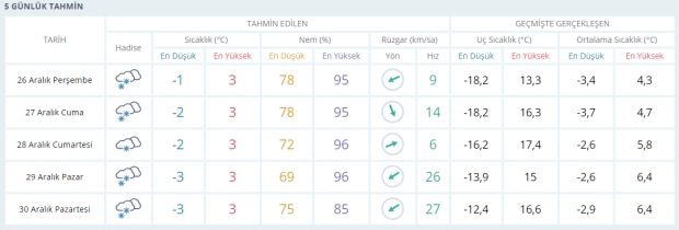 İstanbul ve 10 İlimiz İçin Kırmızı Alarm Verildi galerisi resim 11