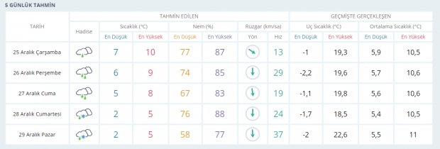 İstanbul ve 10 İlimiz İçin Kırmızı Alarm Verildi galerisi resim 4