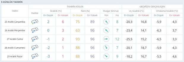 İstanbul ve 10 İlimiz İçin Kırmızı Alarm Verildi galerisi resim 5