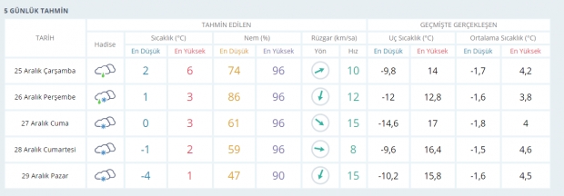 İstanbul ve 10 İlimiz İçin Kırmızı Alarm Verildi galerisi resim 6