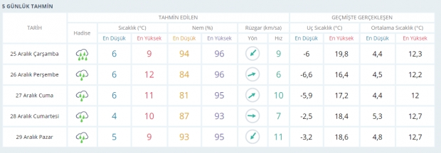 İstanbul ve 10 İlimiz İçin Kırmızı Alarm Verildi galerisi resim 7