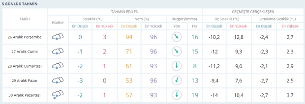 İstanbul ve 10 İlimiz İçin Kırmızı Alarm Verildi galerisi resim 8