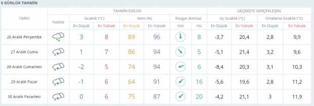 İstanbul ve 10 İlimiz İçin Kırmızı Alarm Verildi galerisi resim 9