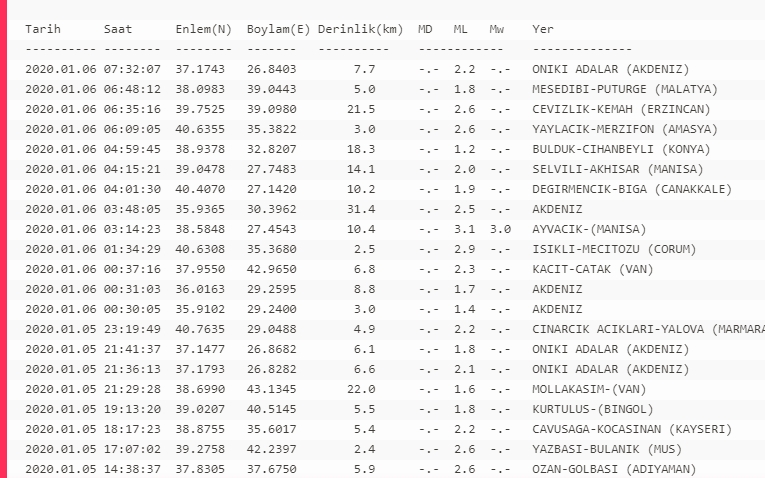 Deprem oldu!! galerisi resim 2