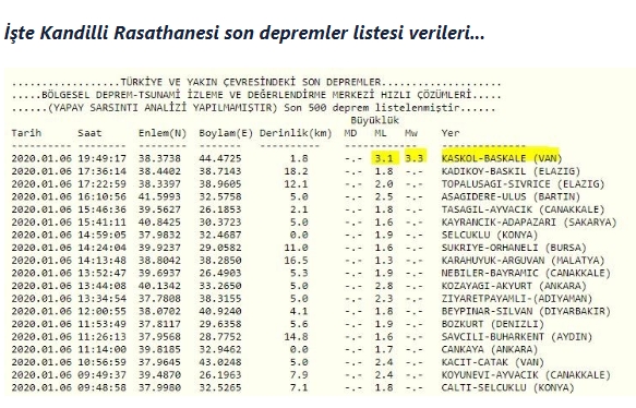 Son Dakika!Yine Sallandık galerisi resim 2