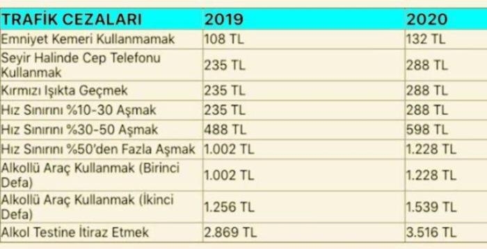 TRAFİK CEZZALARI GÜNCELLENDİ galerisi resim 3