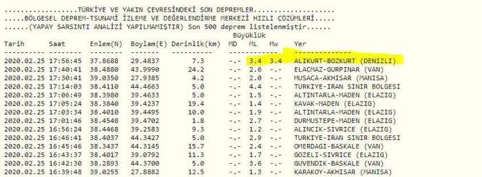 KANDİLLİ RASATHANESİ AKTARDI ORANI galerisi resim 4