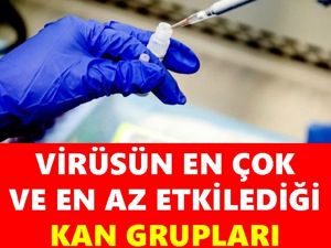 Corona Virüsün En Çok Ve En Az Bulaştığı Kan Grubu