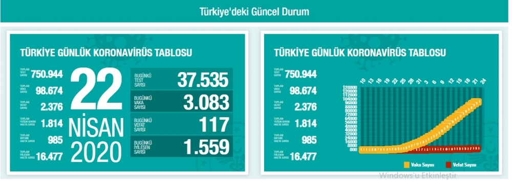 Bakan Fahrettin Koca Son Durumu Açıkladı galerisi resim 3