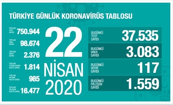 Bakan Fahrettin Koca Son Durumu Açıkladı galerisi resim 4