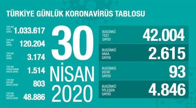 Sağlık Bakanı Fahrettin Koca Az Önce Açıkladı! 1 Milyonu Geçti galerisi resim 2