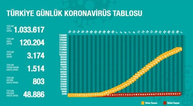 Sağlık Bakanı Fahrettin Koca Az Önce Açıkladı! 1 Milyonu Geçti galerisi resim 3