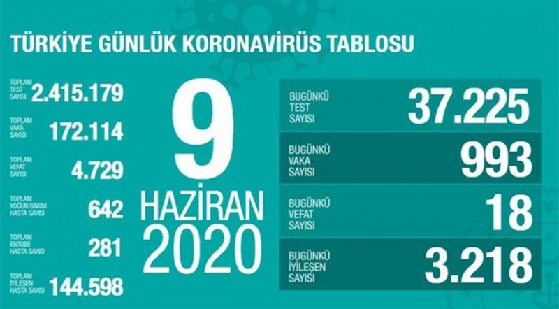 Bakan Koca Maalesef Diyerek Açıkladı galerisi resim 6