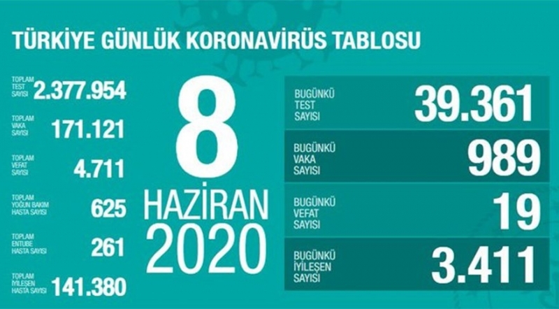 Bakan Koca Maalesef Diyerek Açıkladı galerisi resim 7