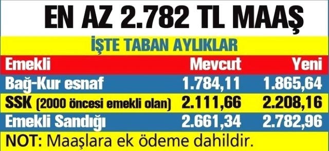 EMEKLİYE MÜJDE: Temmuz Ayında Yapılacak Zam Oranı Belli Oldu galerisi resim 2