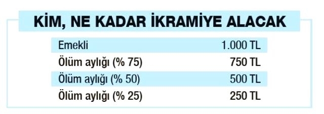 EMEKLİYE MÜJDE: Temmuz Ayında Yapılacak Zam Oranı Belli Oldu galerisi resim 3