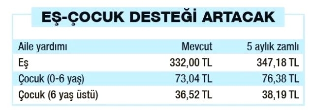 EMEKLİYE MÜJDE: Temmuz Ayında Yapılacak Zam Oranı Belli Oldu galerisi resim 6