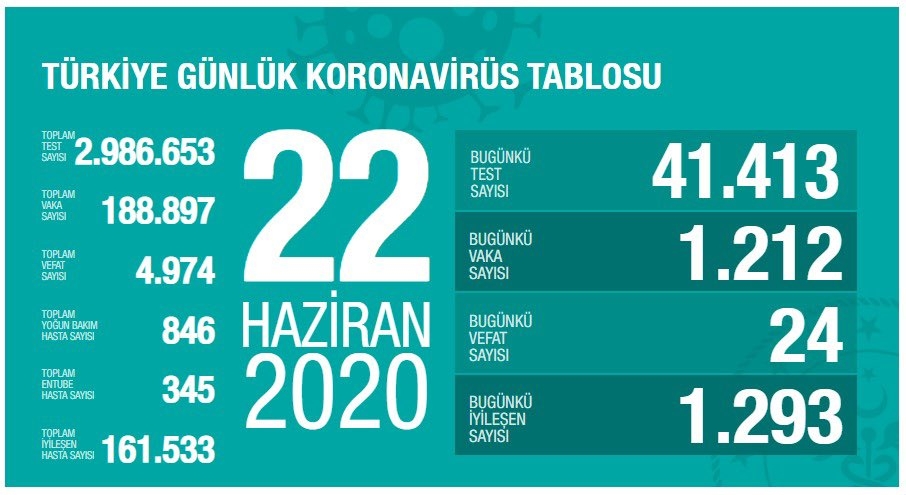 Fahrettin Koca 6 İl İçin Uyarıda Bulundu galerisi resim 4