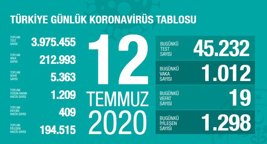 Hasta sayısı artan 5 ili açıkladı galerisi resim 4