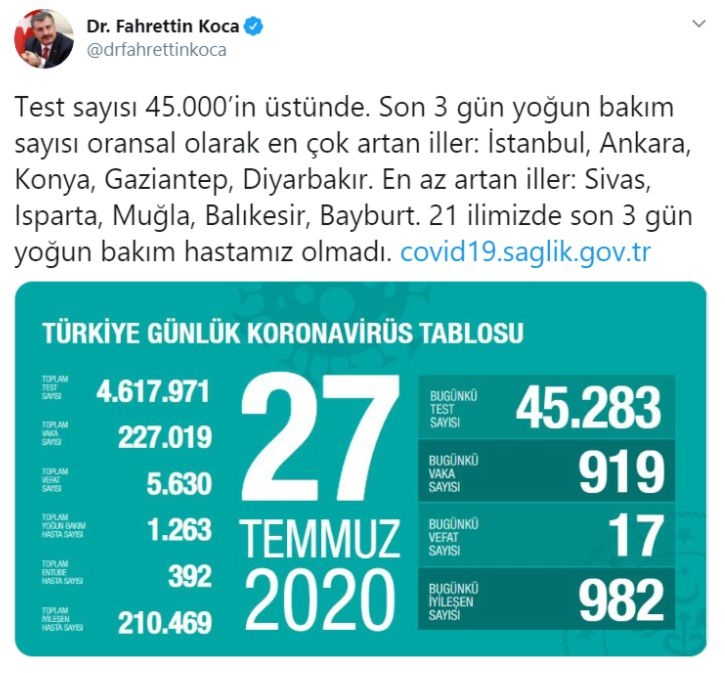 Virüsün en çok arttığı ve azaldığı şehirler açıklandı galerisi resim 2