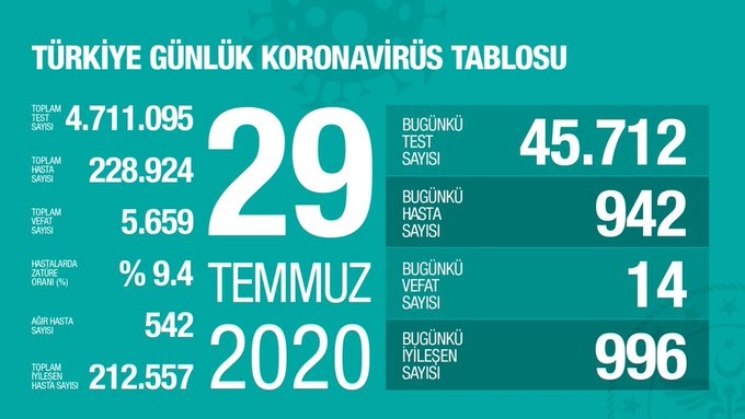 Virüsün en çok arttığı ve azaldığı şehirler açıklandı galerisi resim 6