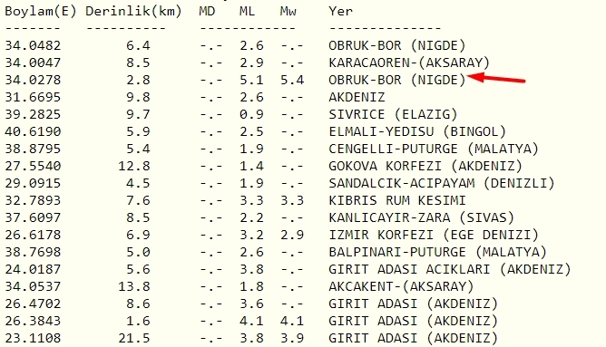 Çok Sayıda İlimiz Sallandı galerisi resim 7