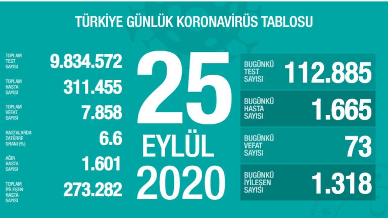 Bu Değer Yüksekse Korona’yı Çok Ağır Geçirirsiniz! galerisi resim 7