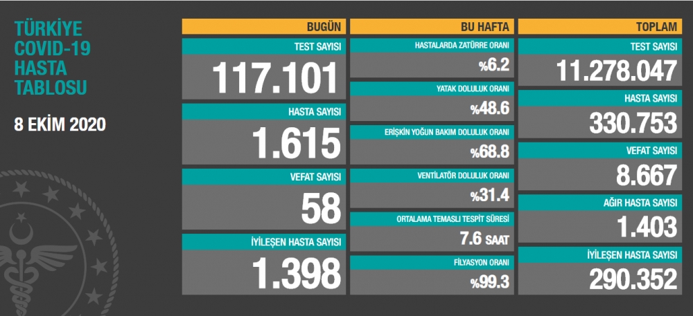 Türkiye'ye ÇOK Güzel Haberi galerisi resim 5