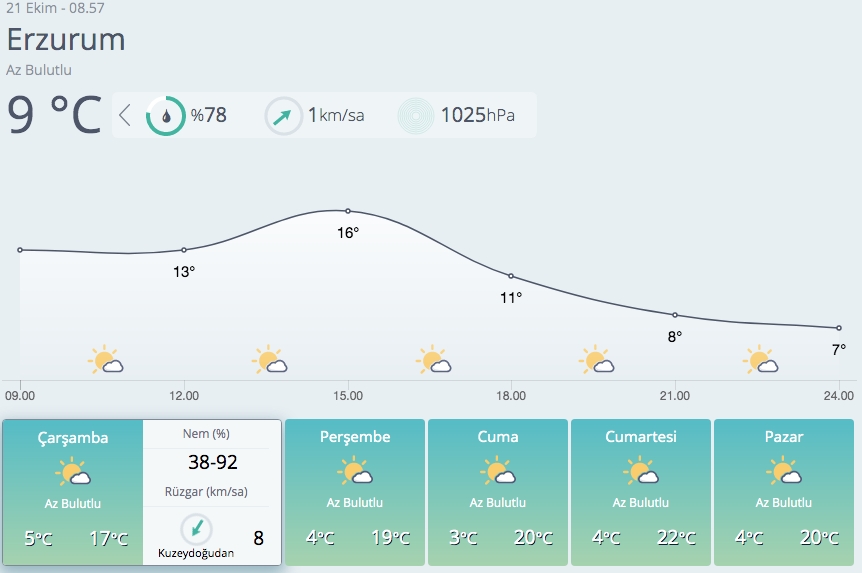 Meteoroloji 4 bölge için flaş sağanak uyarısı! galerisi resim 10