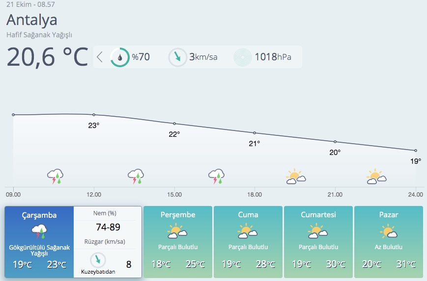 Meteoroloji 4 bölge için flaş sağanak uyarısı! galerisi resim 4