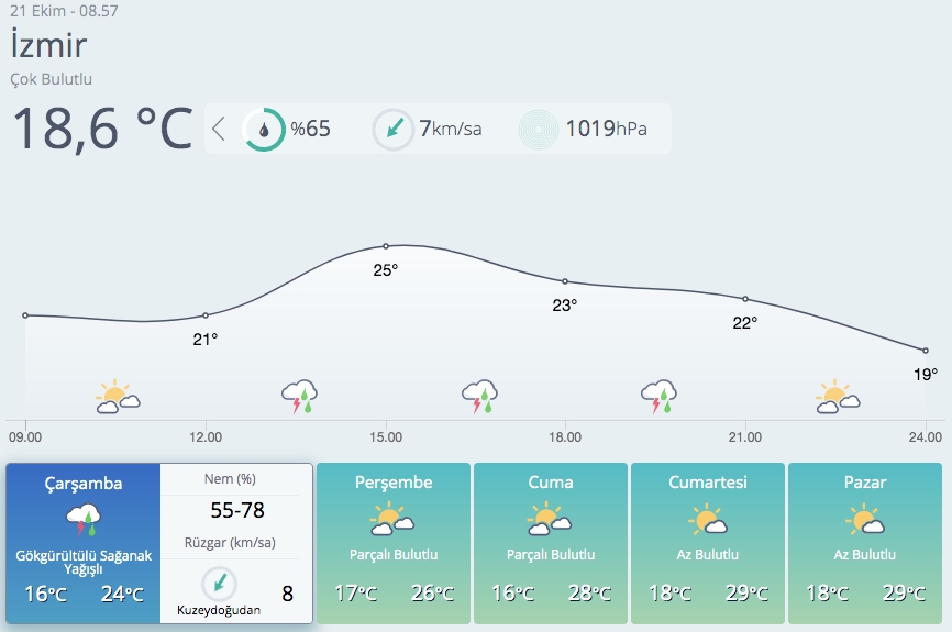 Meteoroloji 4 bölge için flaş sağanak uyarısı! galerisi resim 5