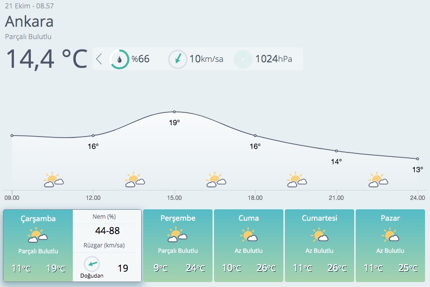 Meteoroloji 4 bölge için flaş sağanak uyarısı! galerisi resim 7