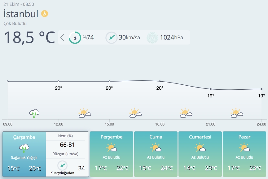 Meteoroloji 4 bölge için flaş sağanak uyarısı! galerisi resim 8